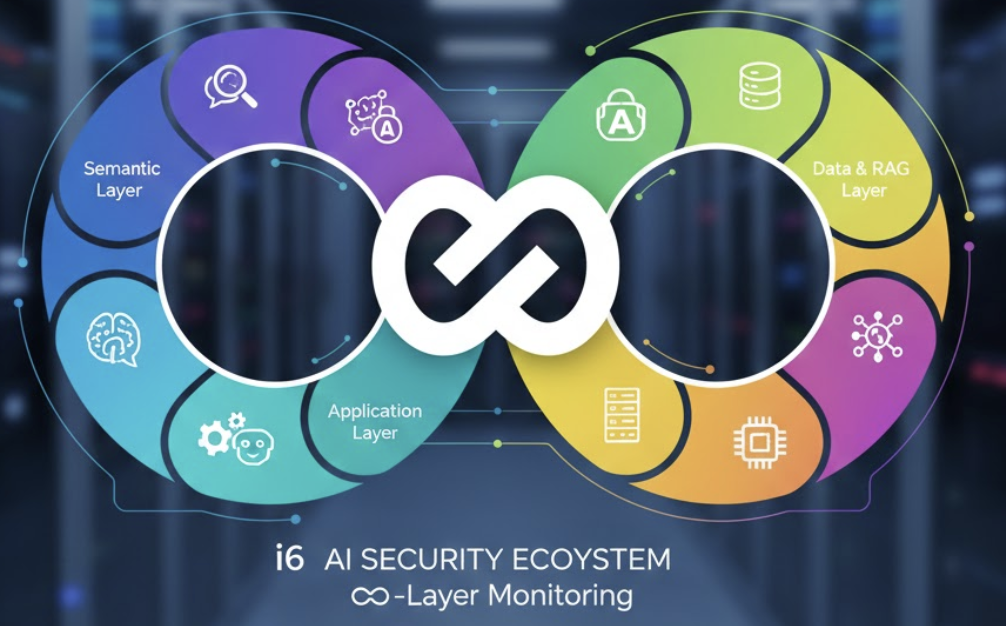 AI Security Ecosystem Layers